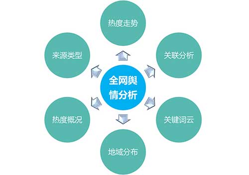 这些网络推广渠道，让你的品牌曝光度飙升！