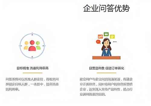 问答推广还有必要做吗？